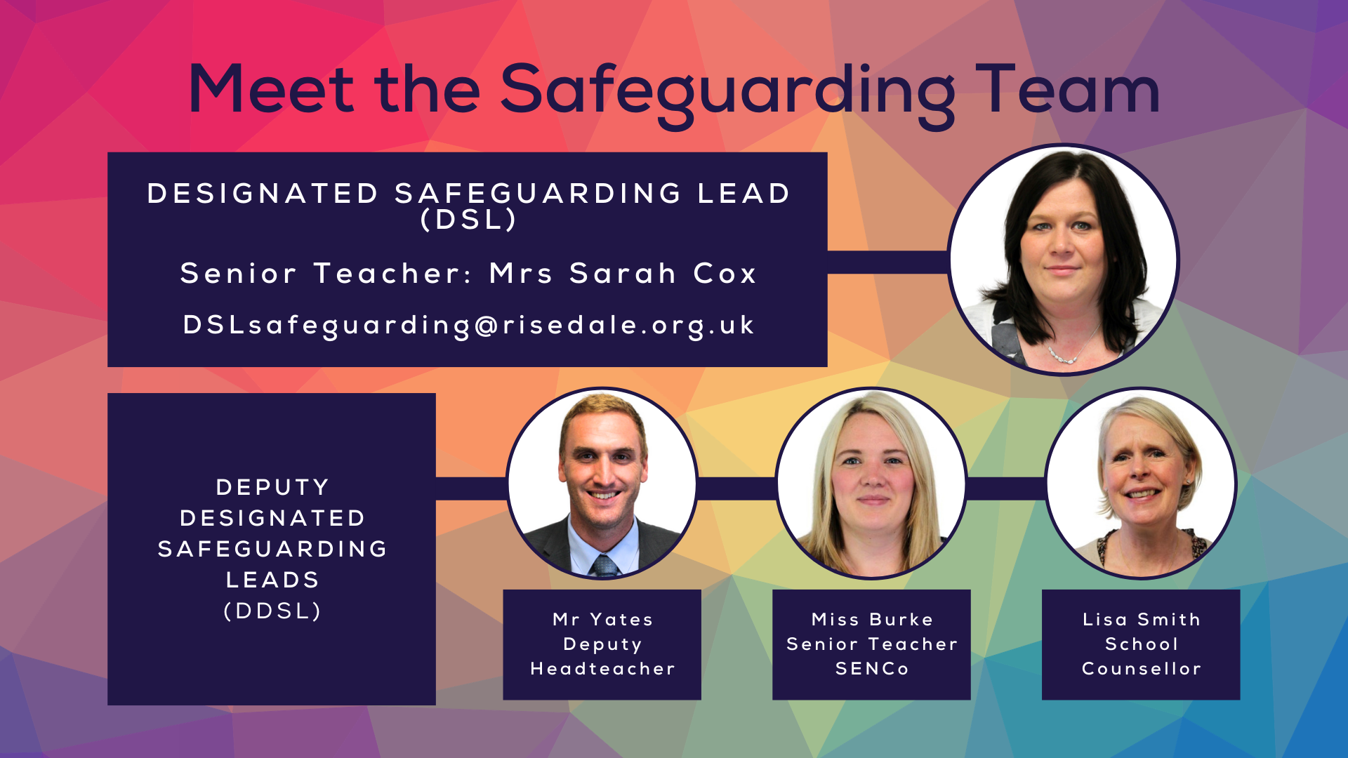 Safeguarding Team September 2025